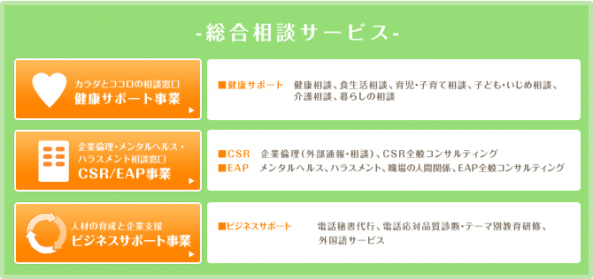 総合相談サービス 3つの事業 イメージ図