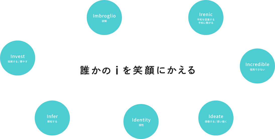 誰かのiを笑顔にかえる