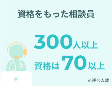 資格をもった相談員 300人以上、資格は70以上 ※述べ人数