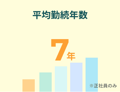 平均勤続年数 7年 ※正社員のみ