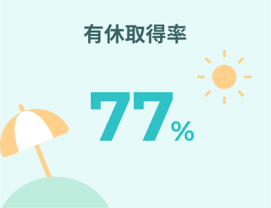 有休取得率 100%