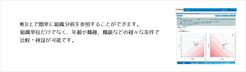 お電話にて、いつでもどこでも、従業員さまが安心して相談できる専門カウンセラーの窓口いたします。これにより、専門医が来社しないと相談ができないような状況の問題を解決します